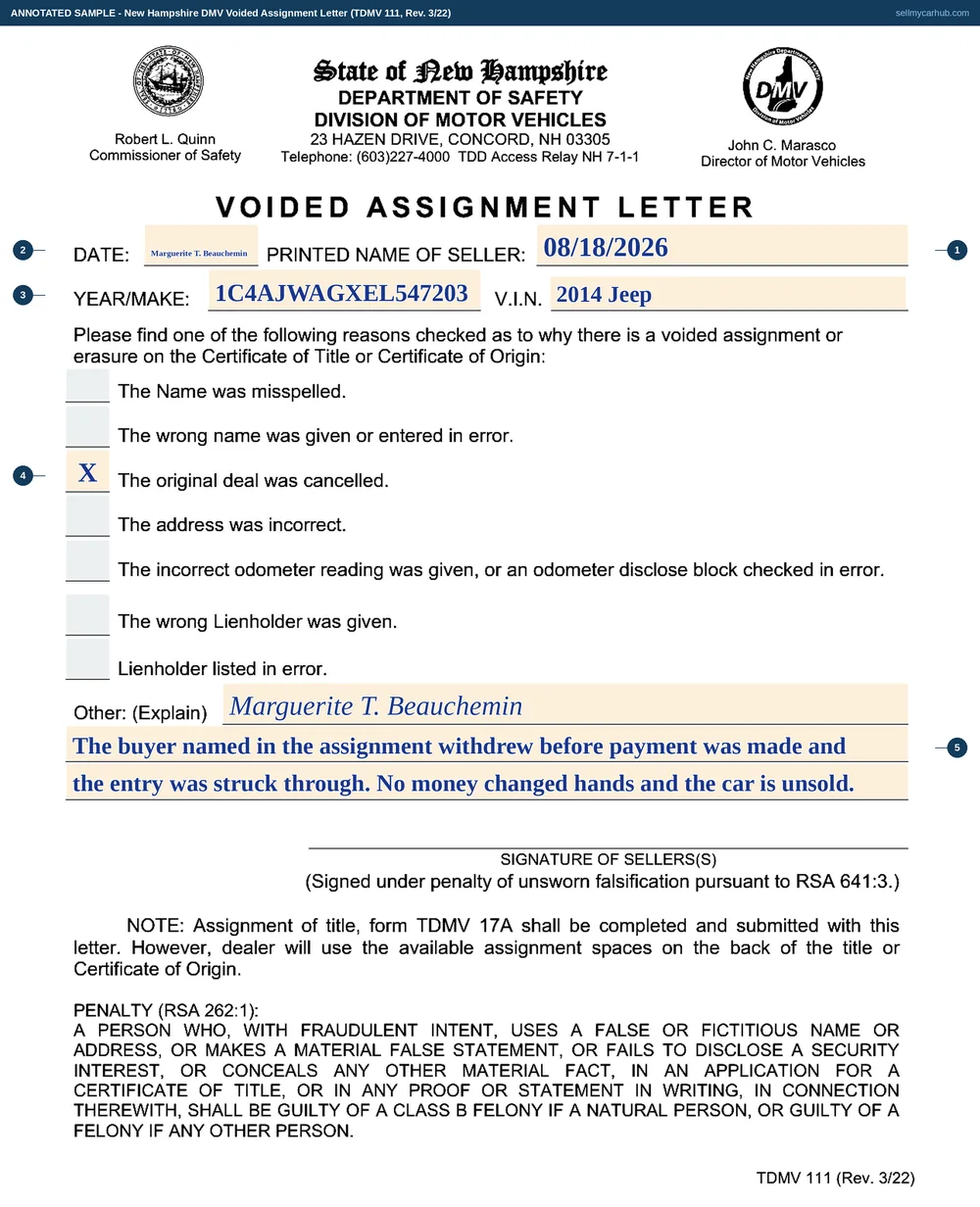 The New Hampshire Voided Assignment Letter, form TDMV 111, filled in as an annotated sample. The date and the printed name of the seller, Marguerite T. Beauchemin, are at the head, with the year and make of a 2014 Jeep Wrangler and its vehicle identification number alongside. Of the eight printed reasons, the box beside 'the original deal was cancelled' is ticked and the rest are empty. The explanation line and the two continuation rules at the foot carry a short account of what happened, above the seller's signature.
