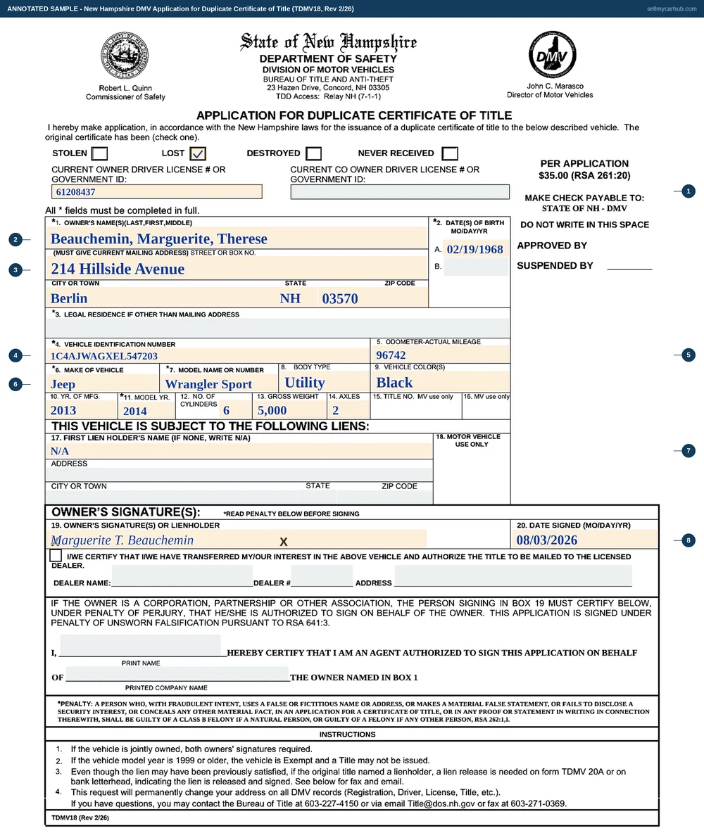 The New Hampshire Application for Duplicate Certificate of Title, form TDMV 18, filled in as an annotated sample. The LOST box is ticked at the top. Box 1 names Marguerite T. Beauchemin with a date of birth in box 2, and the mailing address block gives a street in Berlin with the city, state and ZIP. Boxes 4 to 15 describe a 2014 Jeep Wrangler Sport with its vehicle identification number, odometer reading, body type, colour, year of manufacture, model year, cylinders, gross weight and axles. Box 17 reads N slash A for the first lien holder. Box 19 carries the owner's signature and box 20 the date signed.