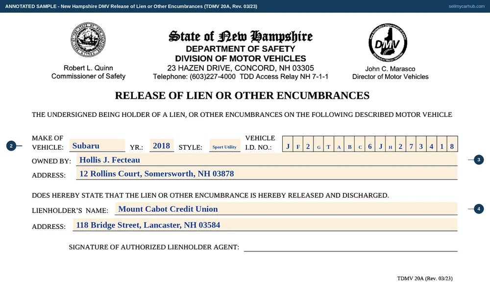 The New Hampshire Release of Lien or Other Encumbrances, form TDMV 20A, filled in as an annotated sample. The vehicle row reads Subaru, 2018, Sport Utility, with the vehicle identification number written one character per cell across a seventeen-cell comb. The vehicle is shown as owned by Hollis J. Fecteau of Somersworth. Below the printed release sentence the lienholder is given as Mount Cabot Credit Union of Lancaster, with a signature rule for an authorised lienholder agent at the foot.