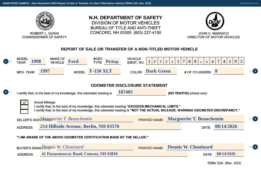 Form TDMV 22A, the report of sale a New Hampshire seller completes for a vehicle the state does not title, shown filled in and annotated. Across the top the vehicle is identified by model year, make and body type with its seventeen-character identification number spread one character to a cell. In the middle an odometer block records the mileage against three certifications, of which only the actual-mileage one is marked. At the foot two matching blocks carry the seller's and the buyer's signatures, printed names, addresses and dates, separated by a printed sentence in which the buyer acknowledges what the seller has certified about the mileage.