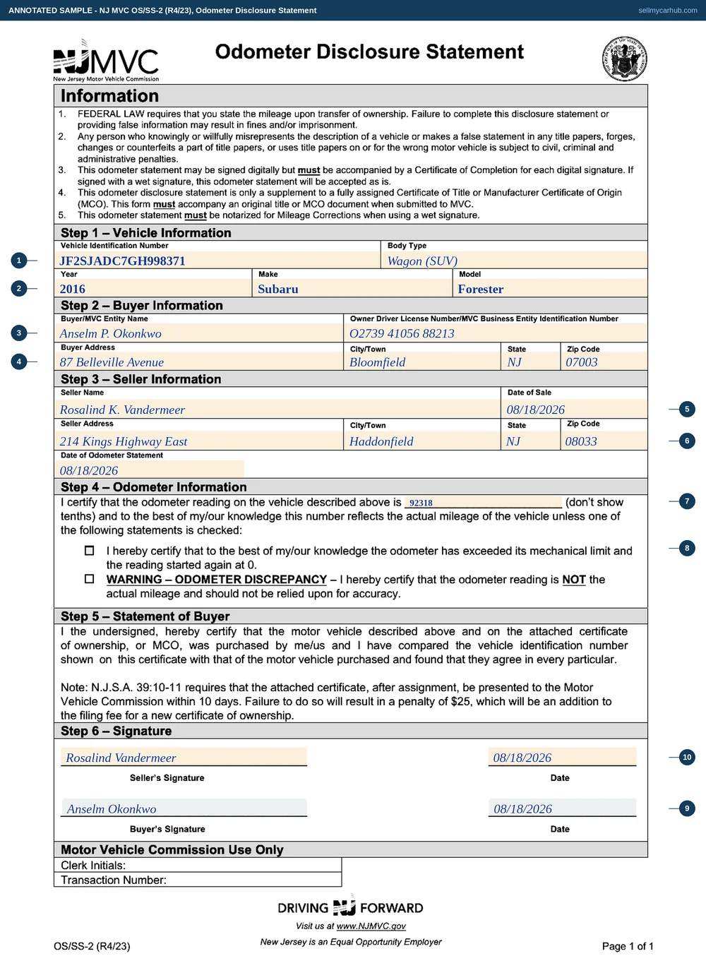 The New Jersey OS/SS-2 odometer disclosure filled in: a 2016 Subaru Forester, buyer Anselm P. Okonkwo of Bloomfield with his driver licence number, seller Rosalind K. Vandermeer of Haddonfield, a date of sale of 18 August 2026, a reading of 92,318 miles with neither exception box ticked, and both signatures dated.