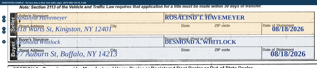 A close-up of the Transfer by Owner grid on the back of a New York certificate of title, filled in: the seller's signature Rosalind Havemeyer beside her printed name in capitals, her Kingston address and a date of statement of 18 August 2026, and beneath it the buyer's signature Desmond Whitlock, his printed name, a Buffalo address and the same date.