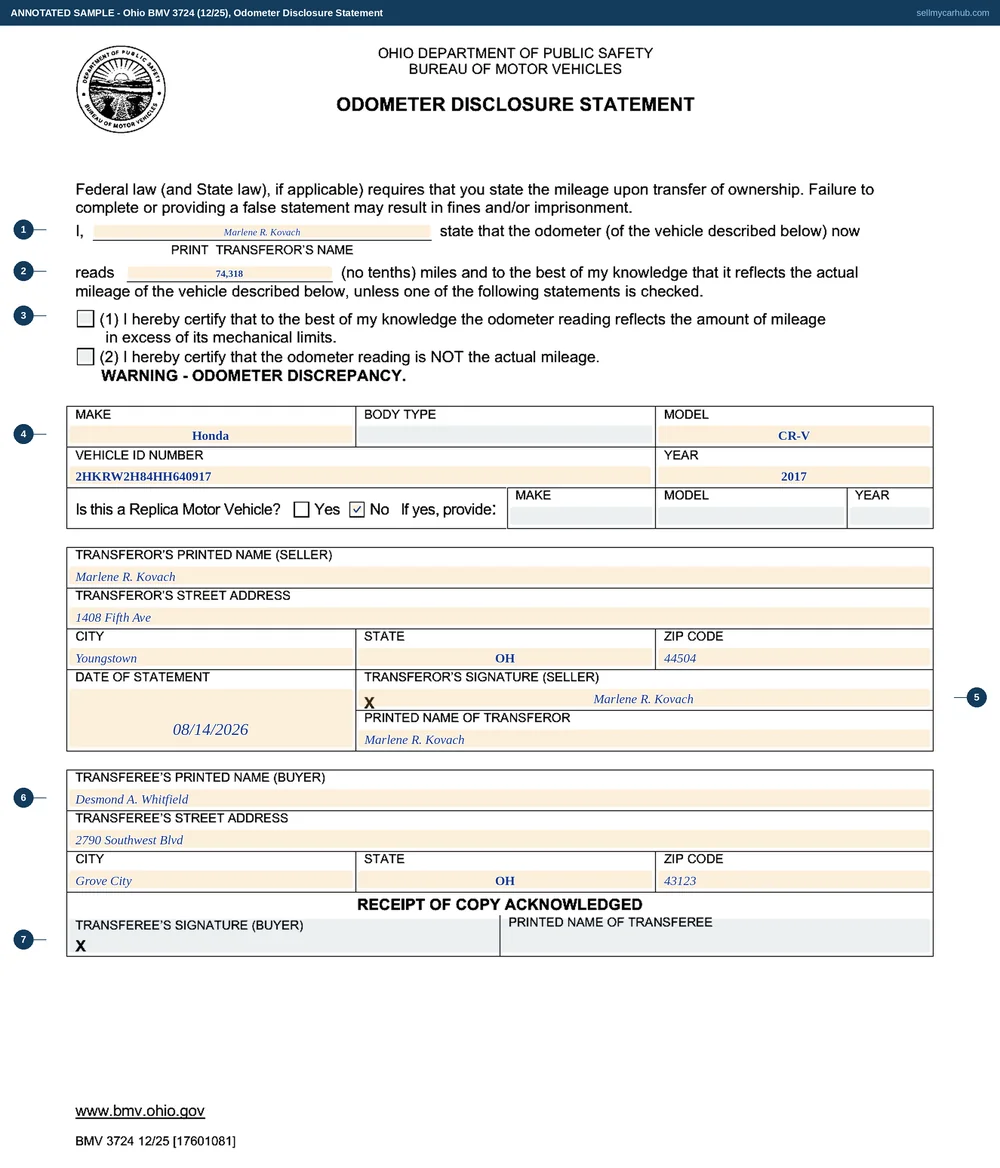 Ohio form BMV 3724 filled in: Marlene R. Kovach states an odometer reading of 74,318 miles for a 2017 Honda CR-V, VIN 2HKRW2H84HH640917, neither exception statement checked, her Youngstown address and signature dated 14 August 2026, and Desmond A. Whitfield of Grove City entered as the transferee, with the receipt of copy band left for the buyer to sign.