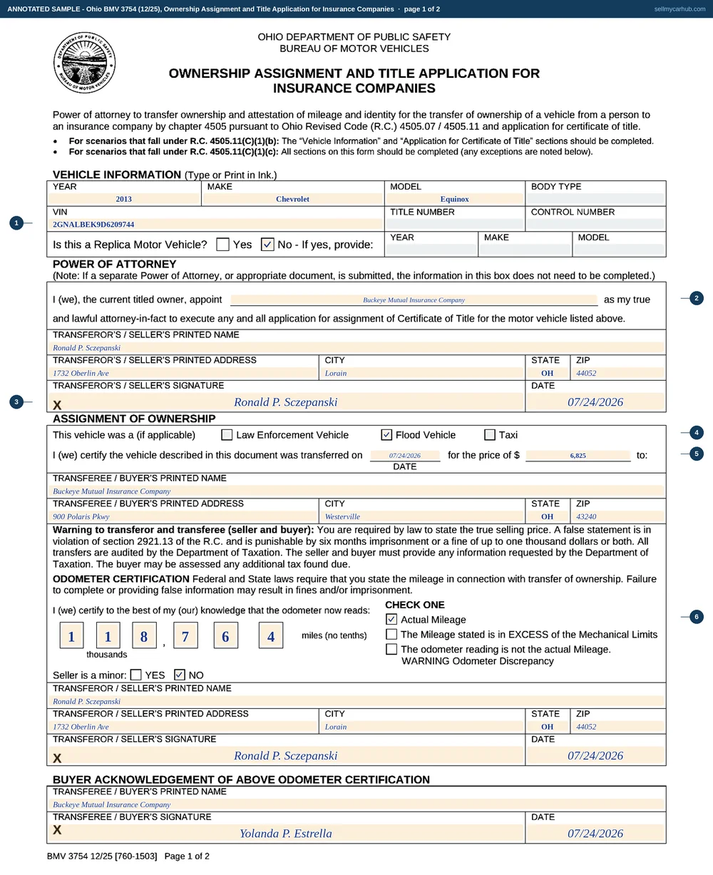 Ohio form BMV 3754 filled in: a 2013 Chevrolet Equinox, VIN 2GNALBEK9D6209744, with Buckeye Mutual Insurance Company appointed attorney-in-fact by owner Ronald P. Sczepanski of Lorain, the Flood Vehicle box ticked, the vehicle transferred on 24 July 2026 for 6,825 dollars, an odometer reading of 118764 with Actual Mileage ticked, and on page two a salvage certificate applied for with the condition ticked Wrecked and the lienholder line reading NONE.