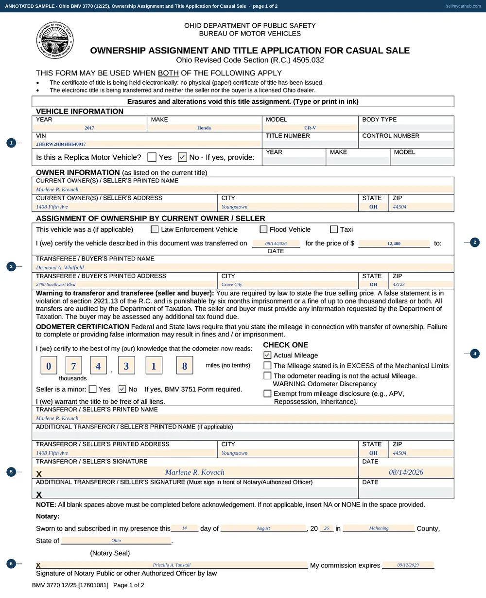 Page one of Ohio form BMV 3770 filled in: a 2017 Honda CR-V, VIN 2HKRW2H84HH640917, current owner Marlene R. Kovach of Youngstown, transferred on 14 August 2026 for $12,400 to Desmond A. Whitfield of Grove City, an odometer reading of 074318 written one digit per box with the Actual Mileage box ticked, the seller-is-a-minor question answered No, and the transferor signature and notary acknowledgement completed.