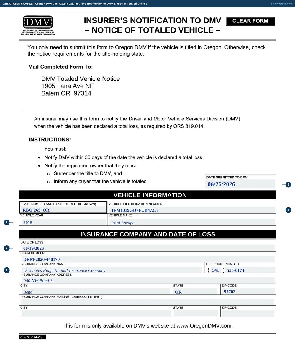 An Oregon Insurer's Notification to DMV, Notice of Totaled Vehicle, filled in: Deschutes Ridge Mutual Insurance Company with an address and telephone, a date of loss and claim number, a 2015 Ford Escape with plate RBQ 265 registered in Oregon and VIN 1FMCU9GD7FUB47251, and the date submitted to DMV.