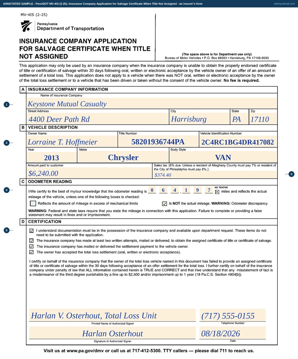 The Pennsylvania MV-4IS filled in by an insurer: Section A naming the insurance company and its address, Section B carrying the vehicle owner's name, title number, the VIN of a 2013 Chrysler Town and Country, the amount paid to the customer and the sales tax due, Section C the boxed odometer reading, and Section D with all four certification boxes ticked and an authorised signer's signature.