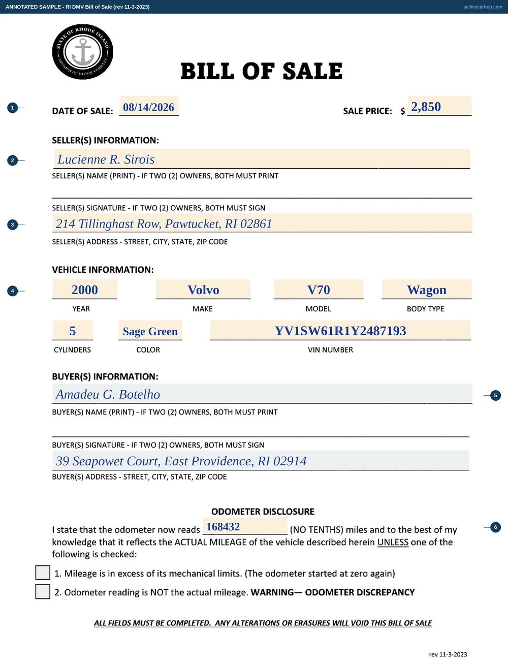 The Rhode Island DMV's Bill of Sale filled in as an annotated sample. The date of sale and the sale price sit across the top, then the seller's printed name, signature and address, then the vehicle year, make, model, body type, cylinders, colour and vehicle identification number, then the buyer's printed name, signature and address, and at the foot the odometer disclosure reading in whole miles with both qualifying tick boxes left empty. A line across the bottom reads that all fields must be completed and any alterations or erasures will void this bill of sale.
