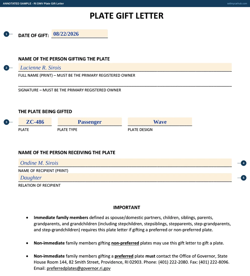 The Rhode Island Plate Gift Letter filled in as an annotated sample: a gift dated 22 August 2026 by Lucienne R. Sirois, the primary registered owner, of plate ZC-486, a passenger plate on the Wave design, to Ondine M. Sirois, with the relation of recipient given as daughter.