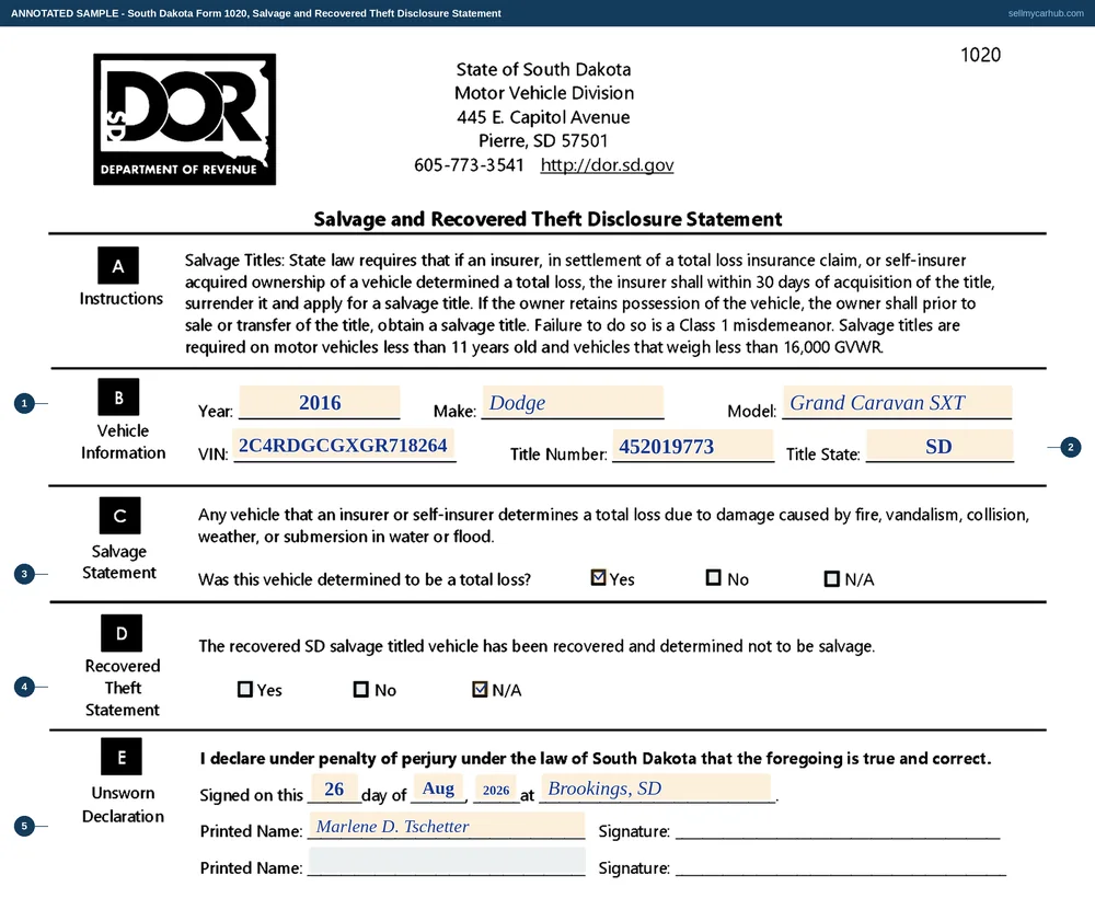 A completed South Dakota Salvage and Recovered Theft Disclosure Statement, Form 1020. The vehicle block identifies a 2016 Dodge Grand Caravan by year, make, model and vehicle identification number, with a South Dakota title number and title state. The salvage statement is answered Yes, that the vehicle was determined to be a total loss. The recovered theft statement is answered N/A. The unsworn declaration is dated at Brookings, South Dakota, with the first printed-name line completed and both signature lines left blank.