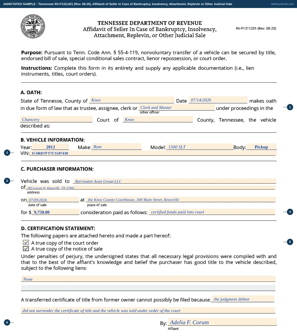 Tennessee form RV-F1311201 filled in by a court officer: the Clerk and Master of the Chancery Court of Knox County swears that a 2012 Ram 1500 SLT pickup, vehicle identification number 1C6RD7FT7CS187430, was sold on 9 July 2026 at the Knox County Courthouse to Barrington Asset Group LLC of Knoxville for 9,750 dollars in certified funds paid into court, with both attachment boxes ticked, no remaining liens, and an explanation that the judgment debtor did not surrender the certificate of title.