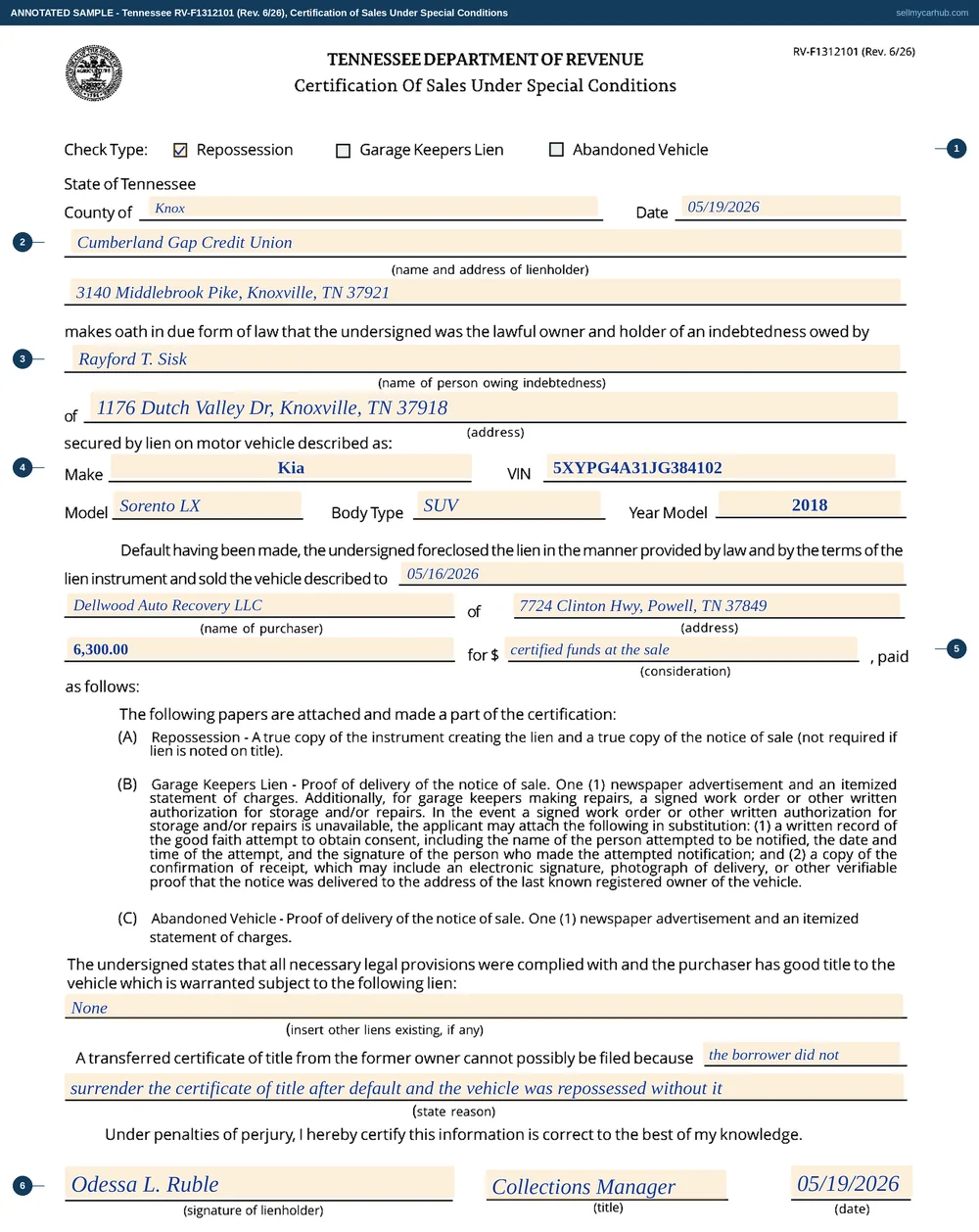 Tennessee form RV-F1312101 filled in by a lienholder: the Repossession box is ticked, Cumberland Gap Credit Union of Knoxville swears to an indebtedness owed by Rayford T. Sisk, describes a 2018 Kia Sorento LX, vehicle identification number 5XYPG4A31JG384102, foreclosed and sold on 16 May 2026 to Dellwood Auto Recovery LLC of Powell for 6,300 dollars in certified funds, states that no other liens exist, explains that the borrower did not surrender the certificate of title, and is signed by a collections manager on 19 May 2026.