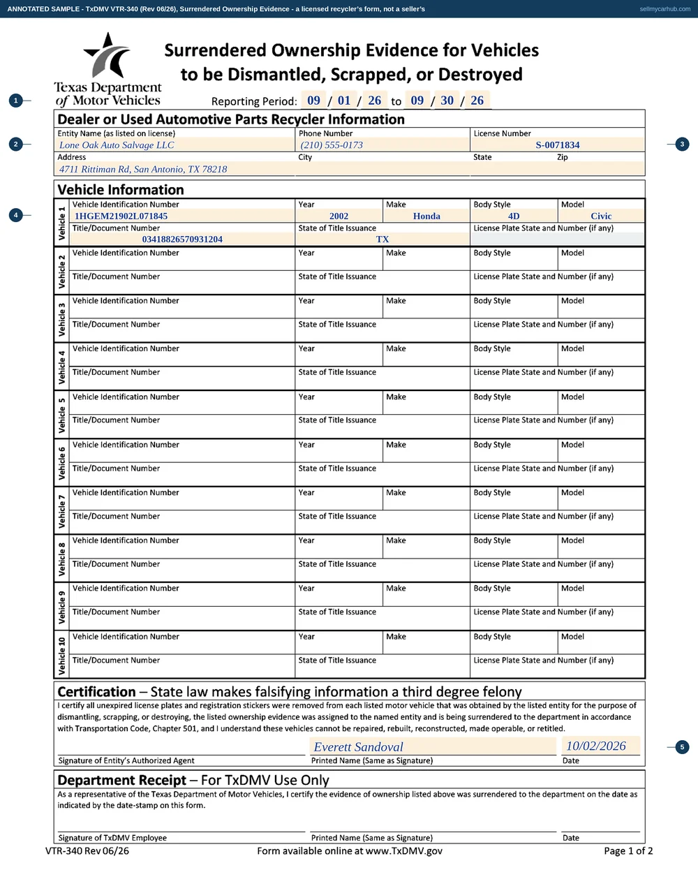 The Texas VTR-340 filled in: a September 2026 reporting period, Lone Oak Auto Salvage LLC with its salvage licence number and San Antonio address, a 2002 Honda Civic in the first vehicle block, signed by Everett Sandoval on 2 October 2026.