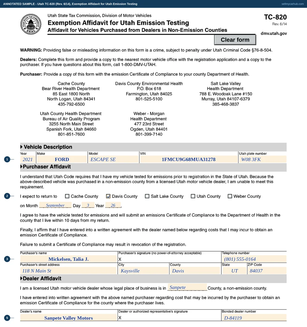 Utah form TC-820 filled in as it is actually used: a 2021 Ford Escape with identification number 1FMCU9G68MUA31278 bought by Talia J. Mickelsen of Kaysville in Davis County from a licensed dealer in a non-emission county, with the Davis County box ticked and a return date of 3 September 2026, and the dealer block completed with a bonded dealer number.