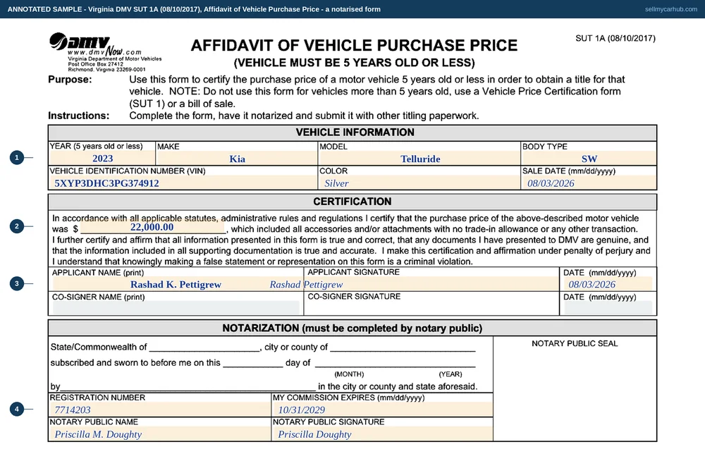 The Virginia DMV SUT 1A filled in for a 2023 Kia Telluride: vehicle information, a purchase price of 22,000.00 certified by the applicant Rashad K. Pettigrew, and a completed notarisation block naming a notary public with a registration number and commission expiry date.