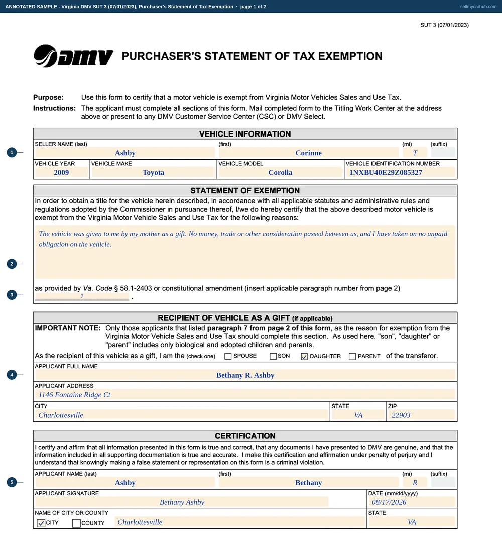 The Virginia DMV SUT 3 filled in for a 2009 Toyota Corolla given by Corinne T. Ashby to her daughter: a written explanation that no money or consideration passed, the figure 7 entered as the applicable paragraph, the DAUGHTER box ticked, and the recipient Bethany R. Ashby certifying and dating the form.