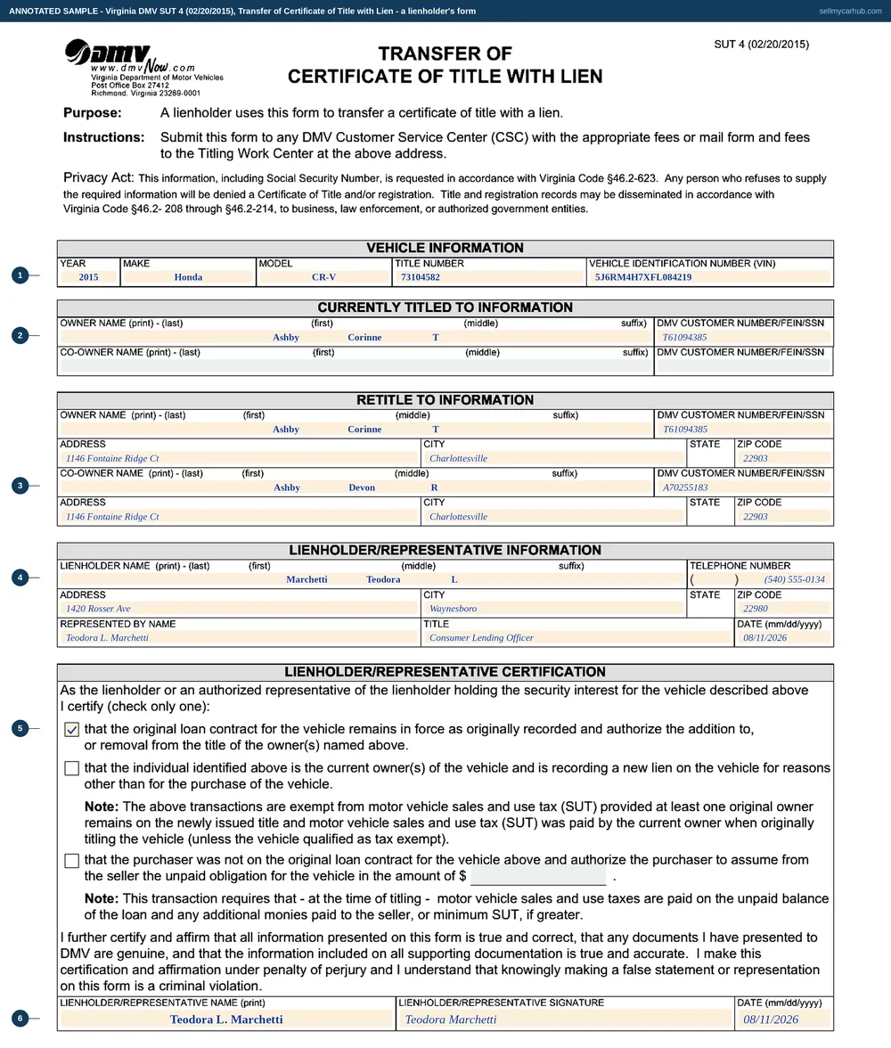 The Virginia DMV SUT 4 filled in by a credit union representative: a 2015 Honda CR-V with its title number and vehicle identification number, currently titled to Corinne T. Ashby, being retitled to add a co-owner, with the lienholder Blue Ridge Heritage Federal Credit Union represented by a consumer lending officer, and the first certification ticked.