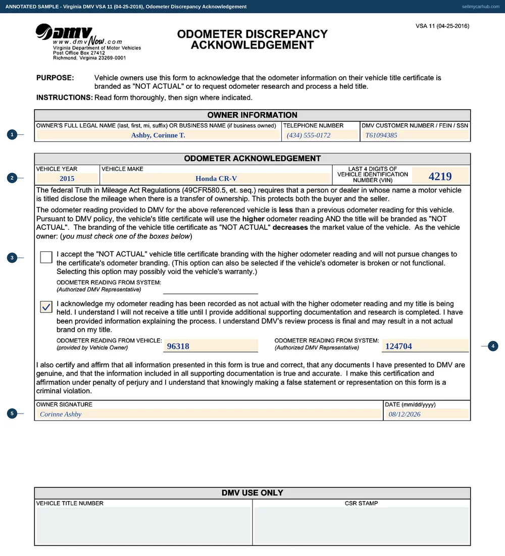 The Virginia DMV VSA 11 filled in: owner Corinne T. Ashby with a telephone number and customer number, a 2015 Honda CR-V identified by the last four digits of its VIN, the second option ticked to hold the title while research is done, an owner-provided reading of 96318 against a system reading of 124704, and the owner's signature dated 08/12/2026.