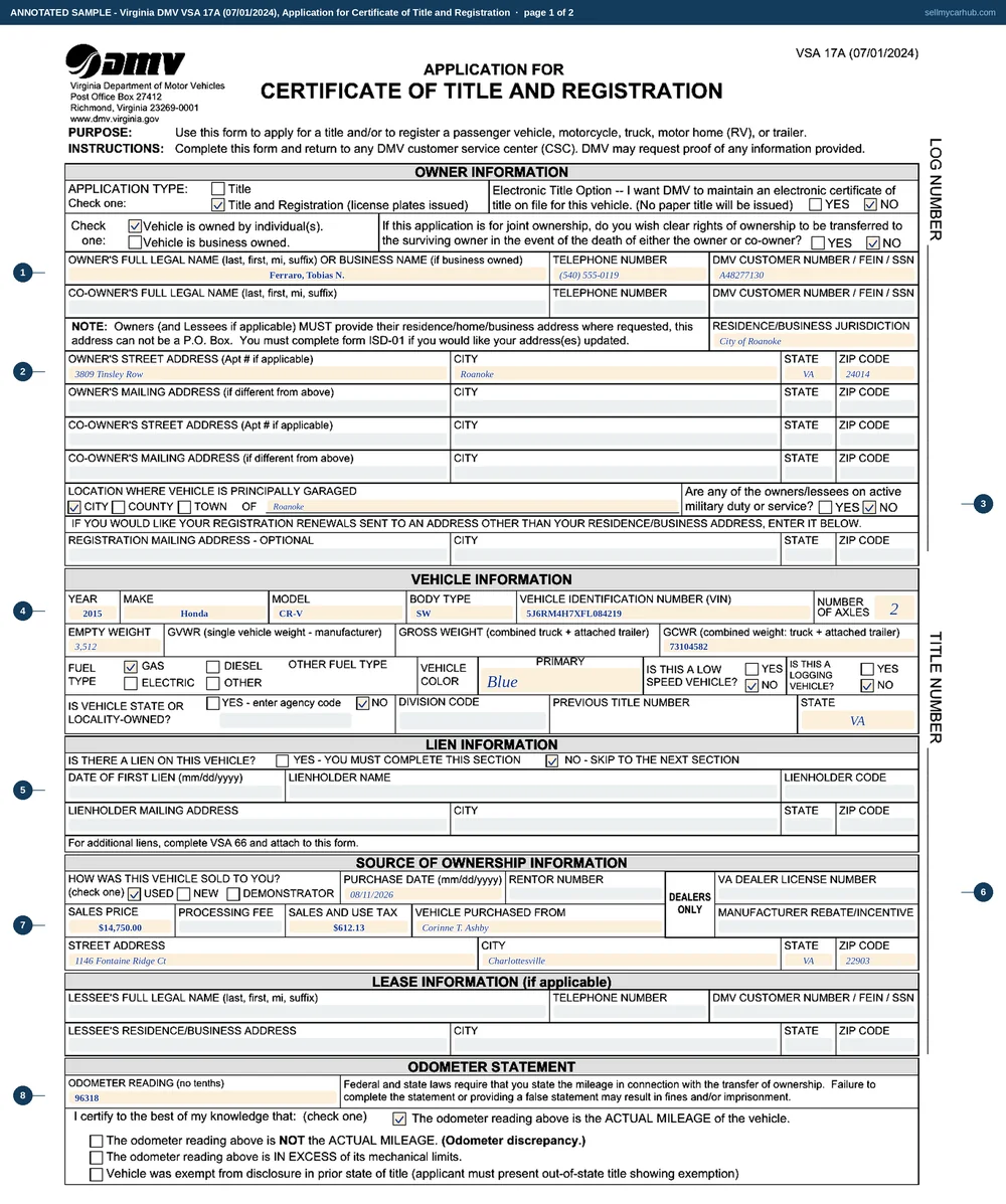 The Virginia DMV VSA 17A filled in for a buyer in Roanoke: owner information, a Charlottesville seller in the source-of-ownership block, a 2015 Honda CR-V with its vehicle identification number, no lien, a purchase date of 08/11/2026, a sales price of $14,750.00 and an odometer reading of 96318 certified as actual mileage.