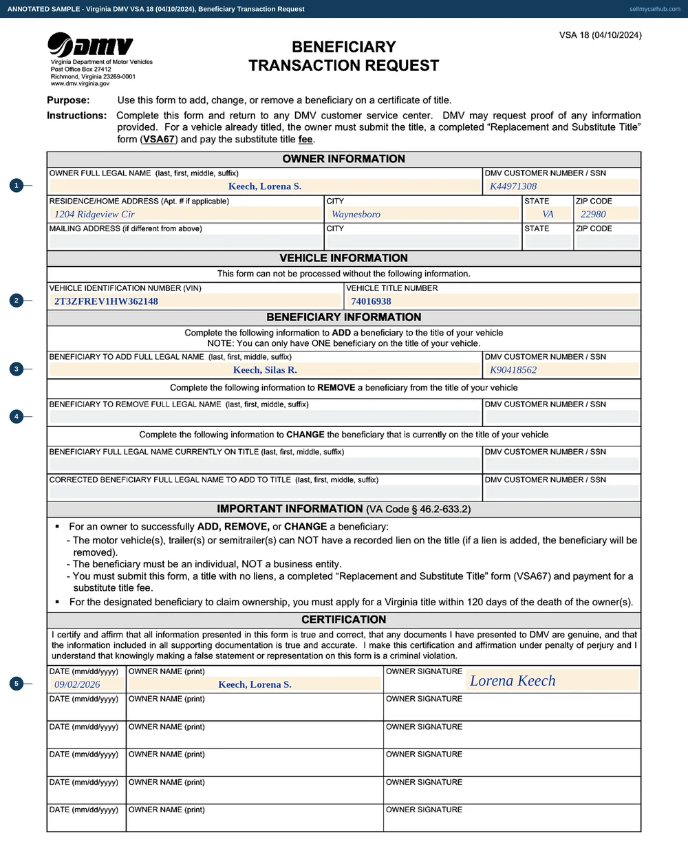 The Virginia DMV VSA 18 filled in to add a beneficiary: owner Keech, Lorena S. of Waynesboro with her DMV customer number and address, a 2017 Toyota RAV4 identified by vehicle identification number and title number, one beneficiary named in the add block, and the owner's printed name, signature and date in the first certification row.