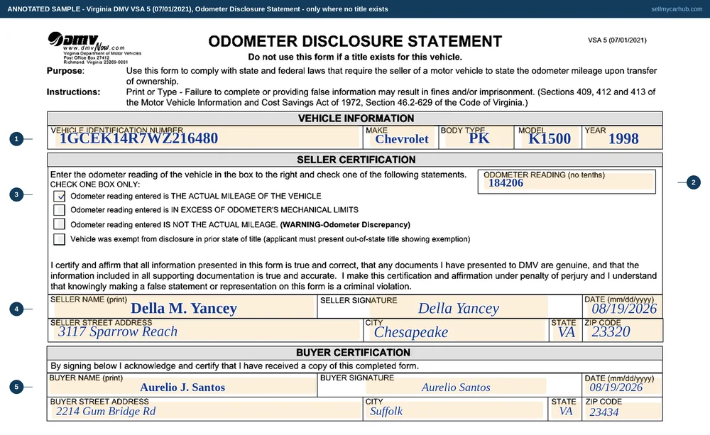 The Virginia DMV VSA 5 filled in for a 1998 Chevrolet K1500 with no existing certificate: the vehicle identification number, an odometer reading of 184206, the actual mileage box ticked, seller Della M. Yancey of Chesapeake and buyer Aurelio J. Santos of Suffolk with their addresses and signatures.