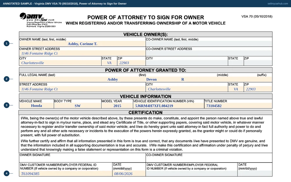 The Virginia DMV VSA 70 filled in: vehicle owner Ashby, Corinne T. of Charlottesville, power of attorney granted to a family member at the same address, and a 2015 Honda CR-V identified by make, body type, model year, vehicle identification number and title number, with the owner's DMV customer number and a date.