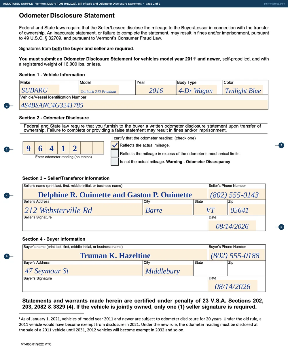 Both pages of a completed Vermont VT-005. The front names Delphine R. and Gaston P. Ouimette as sellers of a 2016 Subaru Outback in Twilight Blue, vehicle identification number 4S4BSANC4G3241785, odometer 96,412 miles, sold to Truman K. Hazeltine on 14 August 2026 for $13,750.00, with the emissions time-extension question answered No and the salvage section left untouched. The back carries the odometer disclosure with the reading in its comb, the actual-mileage box ticked, and the seller's and buyer's names, addresses, phone numbers and signature dates.