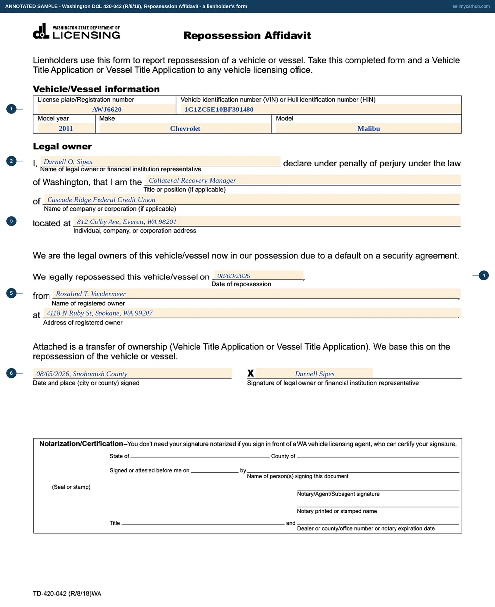 A completed Washington Repossession Affidavit, form 420-042, for a 2011 Chevrolet Malibu: the plate and identification numbers, Cascade Ridge Federal Credit Union of Everett named as legal owner through its collateral recovery manager, a repossession date of 3 August 2026, the former registered owner and address, and the notary block below left empty for the witness.
