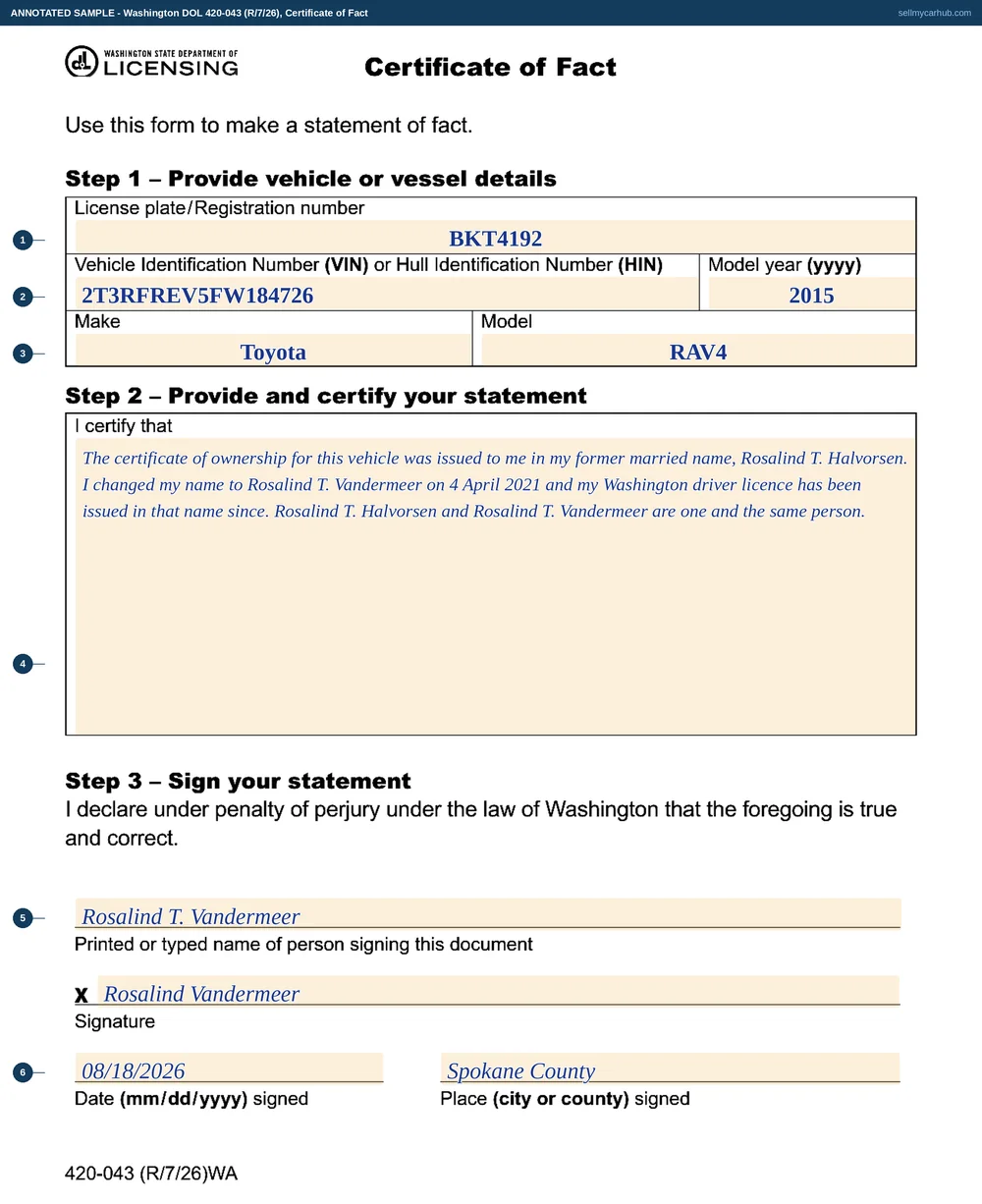 A completed Washington Certificate of Fact, form 420-043, for a 2015 Toyota RAV4: plate BKT4192, the vehicle identification number, model year, make and model, a written statement explaining that the certificate was issued in a former married name, and the signature, date and place signed at the foot.