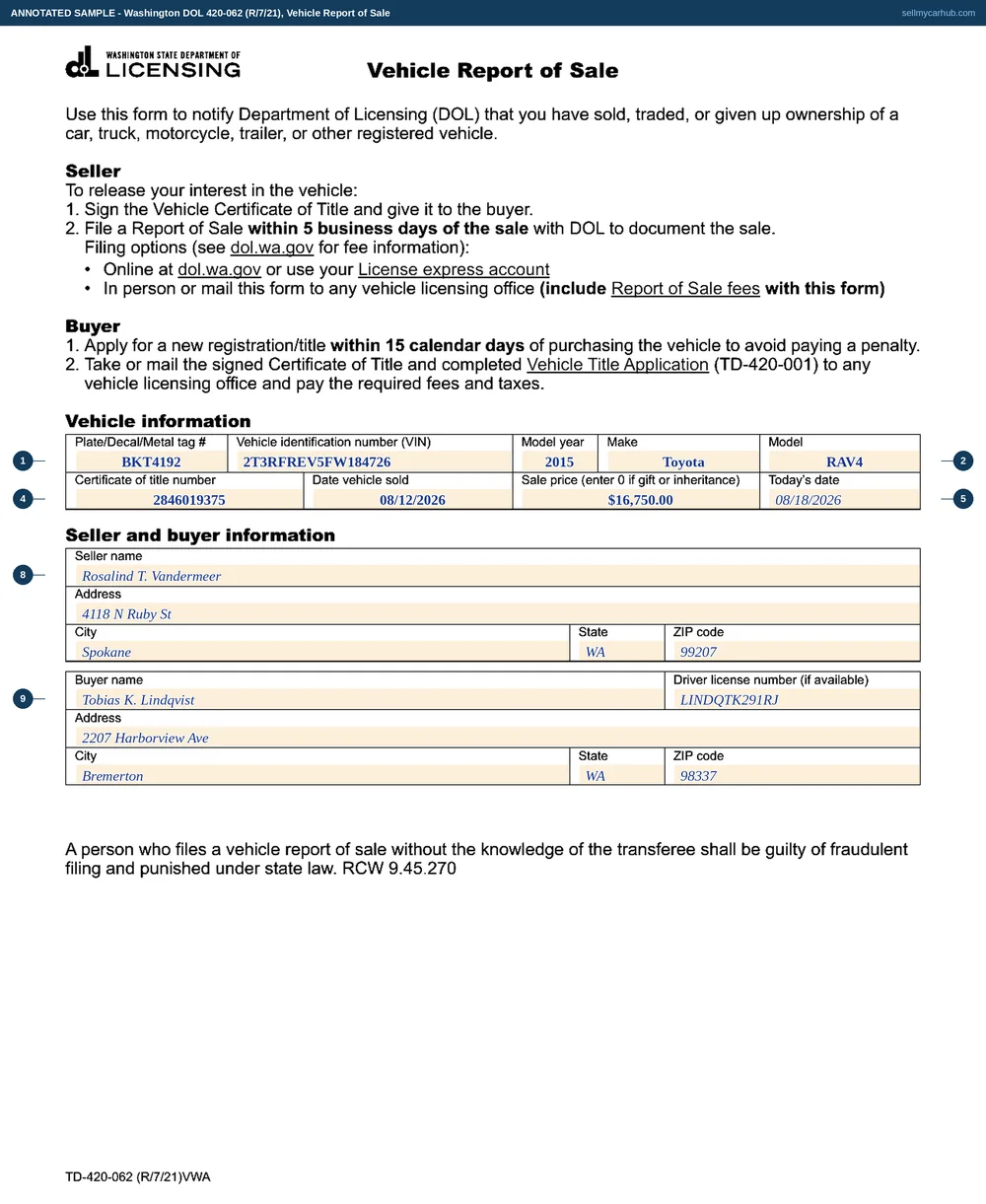 A completed Washington Vehicle Report of Sale, form 420-062, showing the plate number, vehicle identification number, model year, make and model of a 2016 Toyota Tacoma, the certificate of title number, the date sold, the sale price, and the seller's and buyer's names and addresses in Spokane and Bremerton.