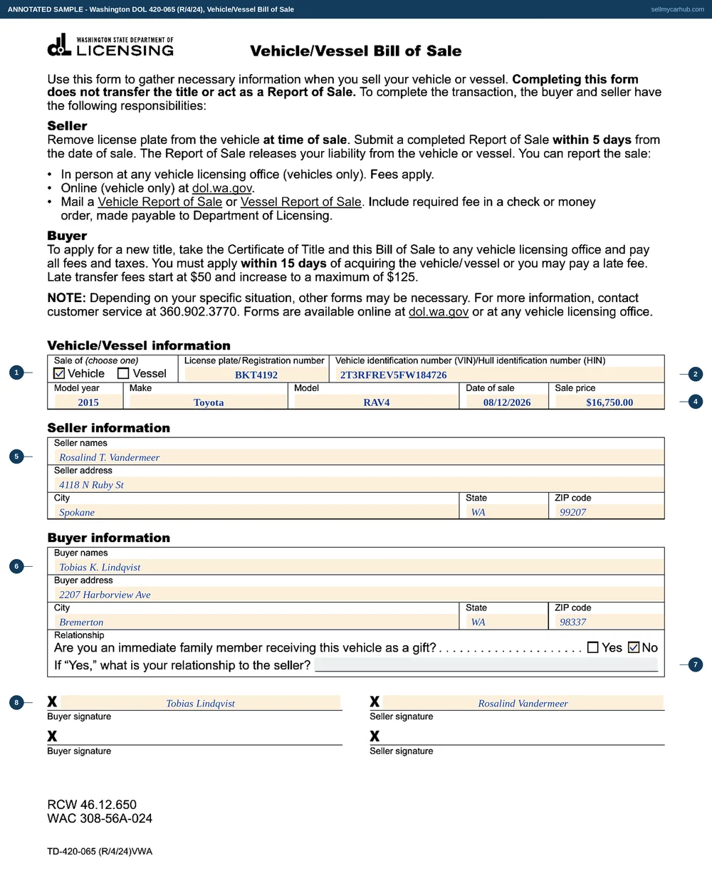 A completed Washington Vehicle/Vessel Bill of Sale, form 420-065, with the vehicle box ticked, plate BKT4192, a 2015 Toyota RAV4, a sale date of 12 August 2026, a sale price of 16,750 dollars, seller Rosalind Vandermeer of Spokane, buyer Tobias Lindqvist of Bremerton, the family-gift question answered no, and both signature lines completed.