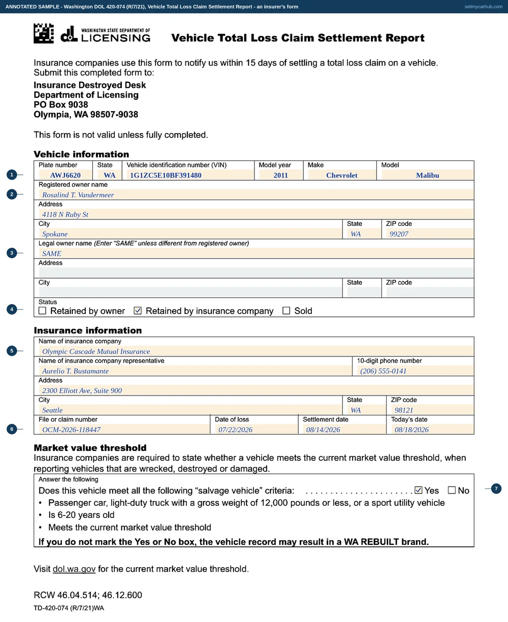 A completed Washington Vehicle Total Loss Claim Settlement Report, form 420-074, for a 2011 Chevrolet Malibu: the plate, state and identification number, the registered owner in Spokane, the legal owner entered as SAME, the retained by insurance company status ticked, an insurer's name, representative and claim number, the date of loss and settlement date, and the salvage vehicle question answered Yes.