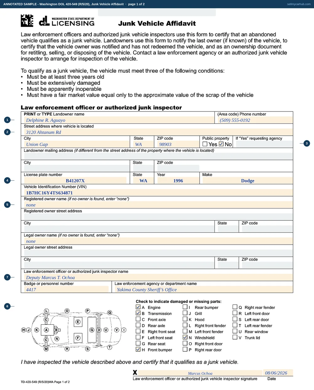 A completed Washington Junk Vehicle Affidavit, form 420-549, for a 1996 Dodge Ram sitting on private land in Yakima County: the landowner's name and the address where the vehicle is located, the plate and identification numbers, the registered and legal owner blocks completed with none, the inspecting officer's name, badge number and agency, ticks against a missing engine, transmission, front bumper and windscreen, and the officer's certification and signature.