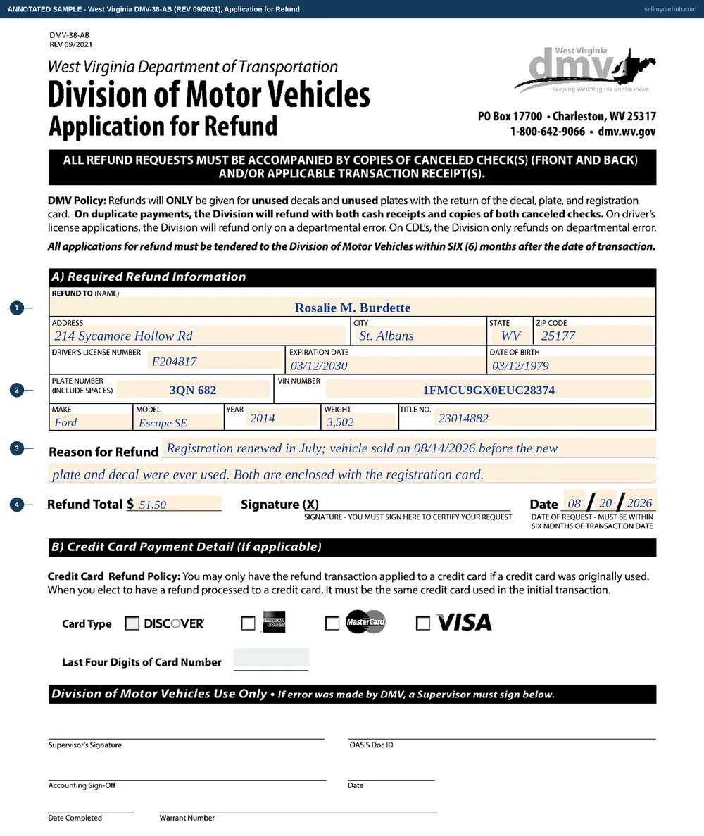 The West Virginia DMV-38-AB application for refund filled in: Rosalie M. Burdette of St. Albans requests a refund of an unused registration renewal after selling her 2014 Ford Escape, plate number entered with its space, the reason line explaining the plate and decal were never used, dated within six months of the renewal.