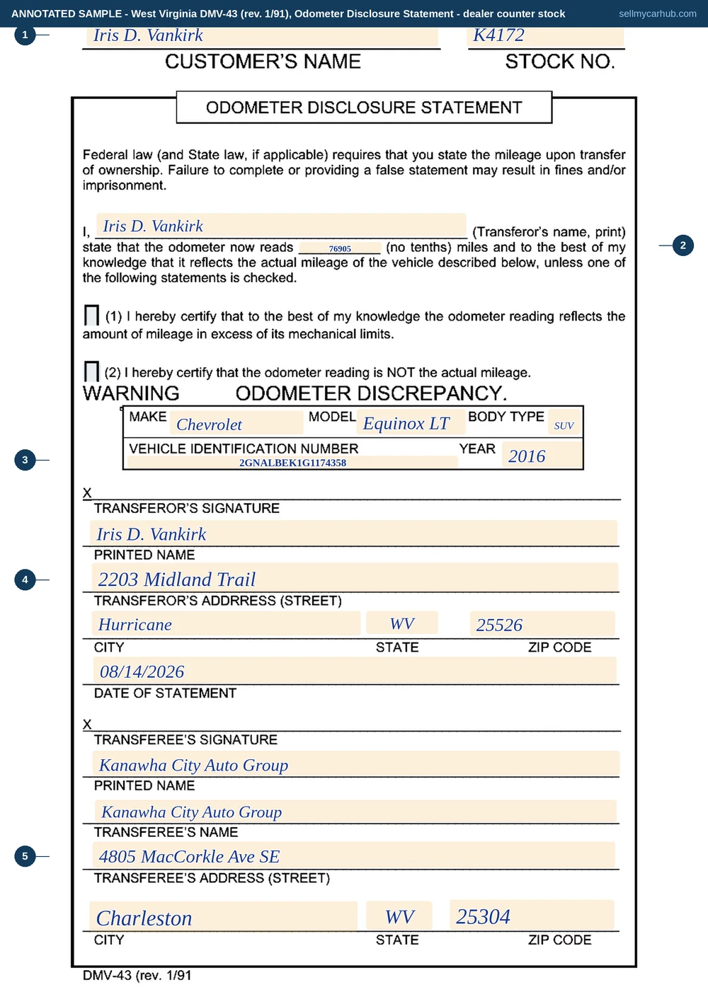 The West Virginia DMV-43 dealer odometer disclosure filled in for a trade-in: customer Iris D. Vankirk of Hurricane certifying 76,905 miles on a 2016 Chevrolet Equinox, stock number K4172, with the dealership Kanawha City Auto Group entered as transferee.