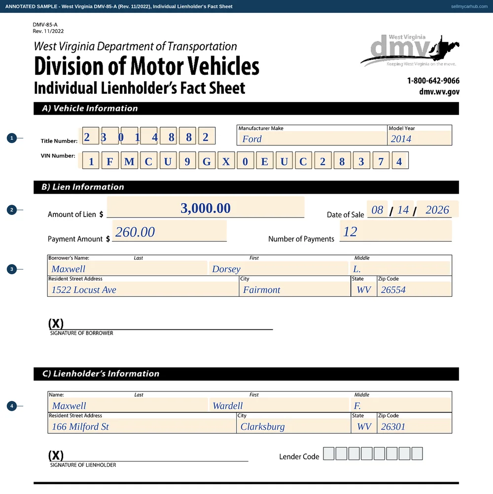 The West Virginia DMV-85-A individual lienholder's fact sheet filled in: a three thousand dollar lien on the 2014 Ford Escape, twelve payments of two hundred and sixty dollars, and the blocks of borrower Dorsey L. Maxwell and private lienholder Wardell F. Maxwell of Clarksburg completed above their signature lines.