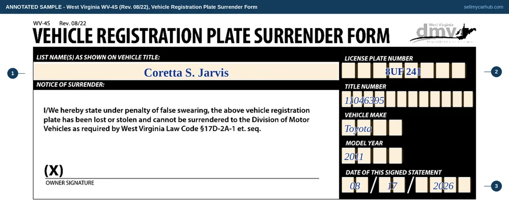 The West Virginia WV-4S plate surrender statement filled in: owner Coretta S. Jarvis states under penalty of false swearing that plate 8UF 241 from her 2011 Toyota Corolla was lost and cannot be surrendered, with the title number entered and the statement dated.