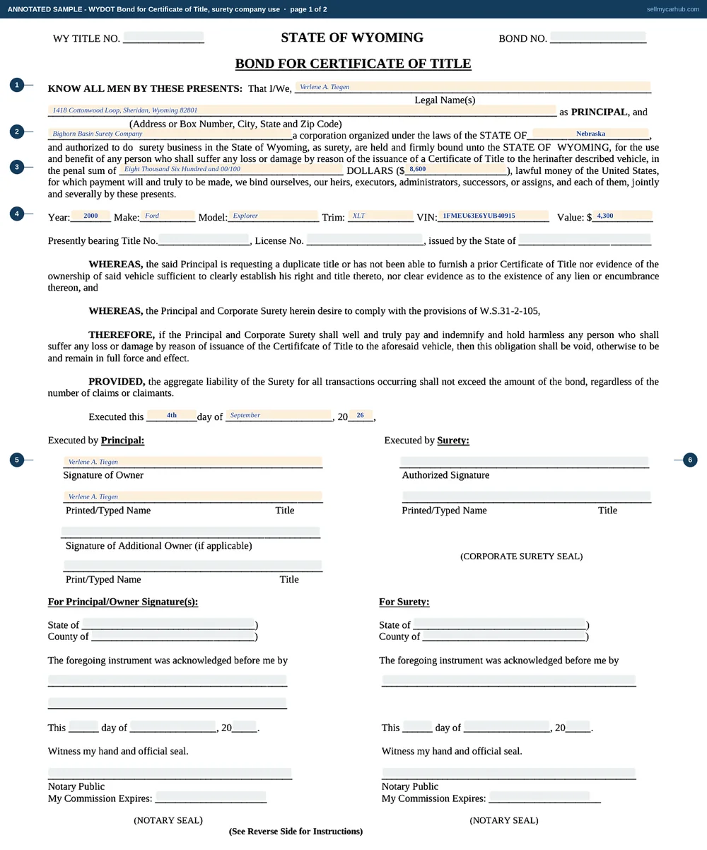 A completed Wyoming Bond for Certificate of Title. The principal is Verlene A. Tiegen of 1418 Cottonwood Loop, Sheridan, Wyoming 82801, and the surety is named as Bighorn Basin Surety Company, organised under the laws of the State of Nebraska. The penal sum is written as Eight Thousand Six Hundred and again as 8,600.00. The vehicle line reads year 2000, make Ford, model Explorer, trim XLT, identification number 1FMEU63E6YUB40915 and value 4,300. The execution date is 09/04/2026. The surety's signature column, the corporate seal box and both notary acknowledgements are washed grey as blocks the applicant does not complete, and the title and licence number line is greyed because this vehicle has neither.